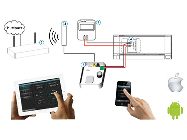 Toshiba WiFi адаптер (TO-RC-WiFi-1) Toshiba WiFi адаптер (TO-RC-WiFi-1)