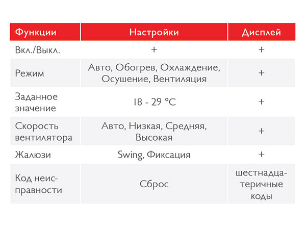 Toshiba WiFi адаптер (TO-RC-WiFi-1) Toshiba WiFi адаптер (TO-RC-WiFi-1)