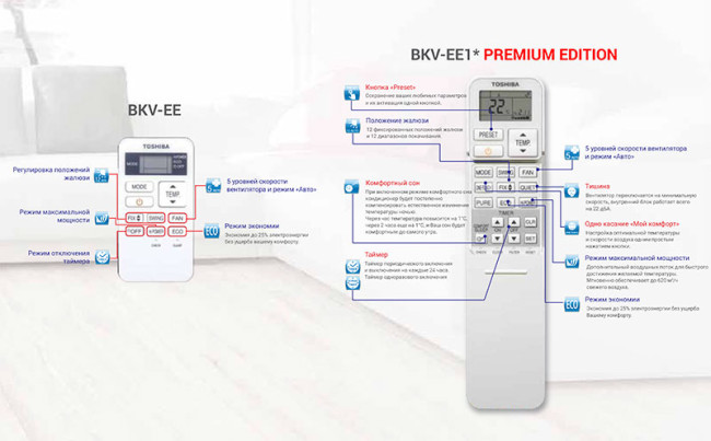 Toshiba BKV-EE1* (RAS-07BKV-EE*/RAS-07BAV-EE*) PREMIUM EDITION