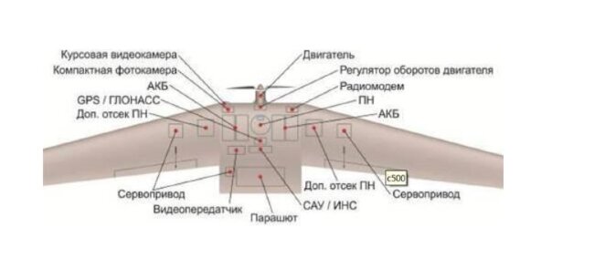БПЛА Supercam S250-f