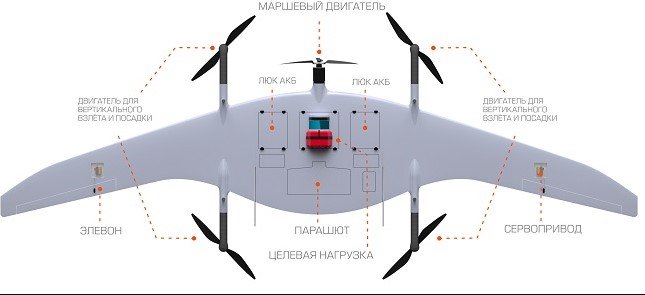 БПЛА Supercam SX350Lidar