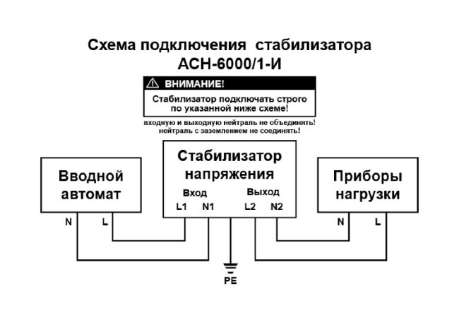 Стабилизатор напряжения РЕСАНТА АСН-6000/1-И Стабилизатор напряжения РЕСАНТА АСН-6000/1-И